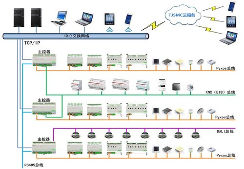 lonworks现场总线技术在家居网络系统中的应用(图5)