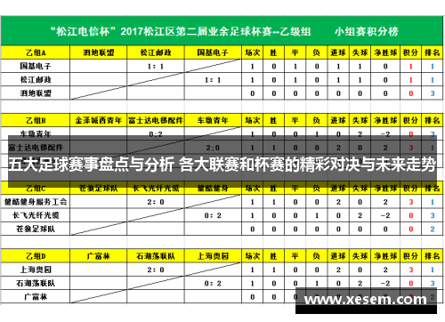 五大足球赛事盘点与分析 各大联赛和杯赛的精彩对决与未来走势